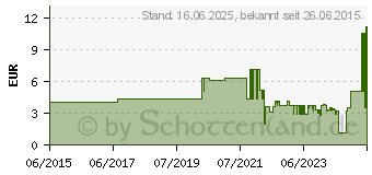 Preistrend fr Bosch L-Boxx Einlage passend fr Zubehr GKS 10.8 V / GKS 12V-26 (1600A002WZ)