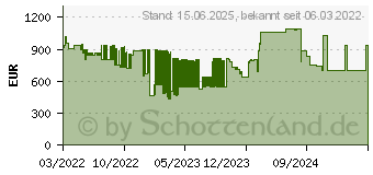 Preistrend fr Viewsonic XG251G