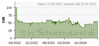 Preistrend fr Grundig ST 8150 Dampfgltter Schwarz, Violett 2200W