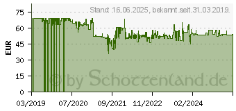 Preistrend fr Tristar MX-4823 Kchenmaschine 600W Silber, Schwarz