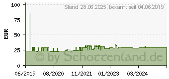 Preistrend fr Schneider Electric R9F24332 Leitungsschutzschalter 32A 400V