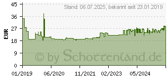 Preistrend fr TFA Dostmann 60.2552.01 Funk Wecker Schwarz Alarmzeiten 2 Groes Display