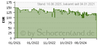 Preistrend fr GARDENA Akku-Klarwasser-Tauchpumpe 2000/2 18V P4A Set (14600-20)