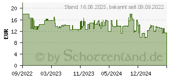 Preistrend fr Digitus 8K Hdmi Ultra High Speed Anschlusskabel (DB-330200-030-S)