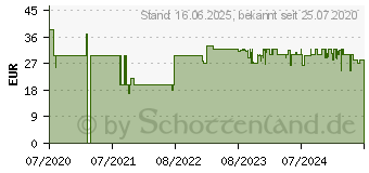 Preistrend fr KRUPS XS5300 Reinigungs- und Pflegeset Mehrfarbig