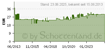 Preistrend fr Finder FIN 83.11 - On-Delay-Relais, 1 Wechsler,16A, 24-240VAC/DC (83.11.0.240.0000)