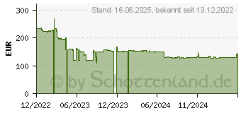 Preistrend fr 32GB (2x 16GB) ADATA XPG LANCER RGB DDR5-6400 CL32 black (AX5U6400C3216G-DCLARBK)