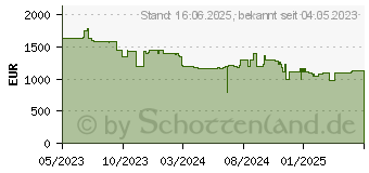 Preistrend fr HP EliteBook 1040 G10