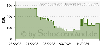 Preistrend fr Severin HV 7185 Akku-Handstaubsauger 230V mit Staubbeutel, inkl. Akku