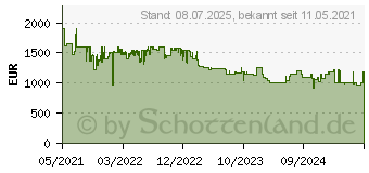 Preistrend fr Samsung RL38A776ASR/EG (EEK: A)