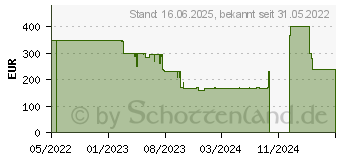 Preistrend fr Severin HV7186 (HV 7186)