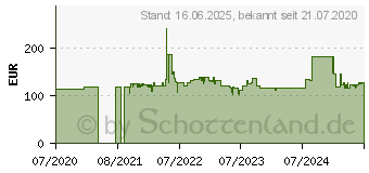 Preistrend fr Bomann BSS 6000 CB Elektro-Nass- Trockensauger, 1200W, 20l (660001)