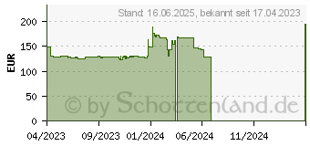 Preistrend fr Iiyama ProLite XUB2390HS-B5