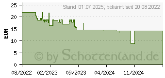 Preistrend fr Hama Magnet Alu Lftungsgitter Handy-Kfz-Halterung Magnetbefestigung (00201516)