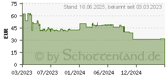 Preistrend fr Wera Bit-Check 30 Wood TX HF 1 (05057436001)