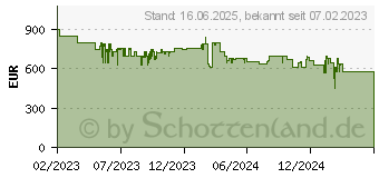 Preistrend fr Dreame L10 Ultra Saugroboter (RLS6LADC-6)