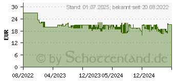 Preistrend fr Hama Easy Snap Saugnapf Handy-Kfz-Halterung (00201510)