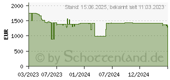 Preistrend fr Samsung 55 Qled 4K The Serif LS01BG (GQ55LS01BGUXZG)