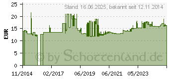 Preistrend fr Gedore D 32 32 Steckschlsseleinsatz 32 mm 3/4 (20 mm) (6272750)