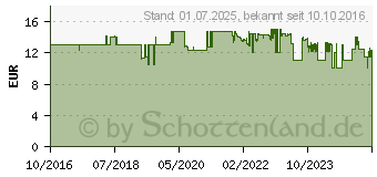 Preistrend fr Burg Wchter Vorhangschloss Yacht 460 NI 40 (YACHT 460 NI 40 SB)