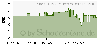 Preistrend fr Burg Wchter Vorhangschloss Yacht 460 NI 30 (YACHT 460 NI 30 SB)