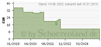 Preistrend fr Voltcraft TP-201 Luftfhler -100 bis 300 C Fhler-Typ K (VC-8252875)