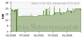 Preistrend fr DeWALT 10-tlgs. XPC Holzstichsgebltter-Set DT2296 (DT2296-QZ)