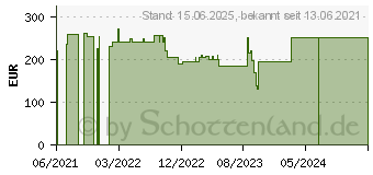 Preistrend fr Wortmann Terra 2256W PV V2 Greenline Plus (3030102)