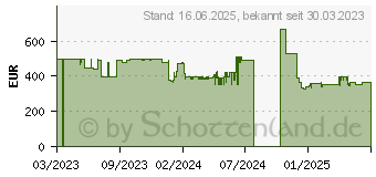 Preistrend fr Lenovo IdeaPad 1 15AMN7 (82VG00C3GE)