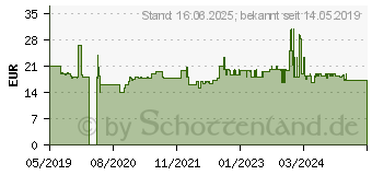 Preistrend fr Bosch Metallspiralbohrer-HSS PointTeQ. DIN 338. 12.6 mm.5er-Pack (2608577294)