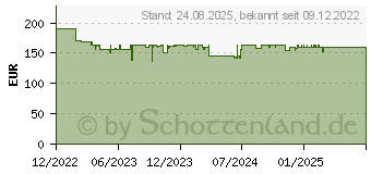 Preistrend fr GARDENA HighCut 250/ sol Astschere (14774-55)