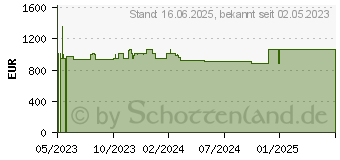 Preistrend fr Lenovo ThinkPad X1 Yoga G5 (20UCS72400)