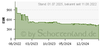 Preistrend fr Bosch WTH 83 V 03 Wrmepumpentrockner (7,0 kg , A++) (WTH83V03)