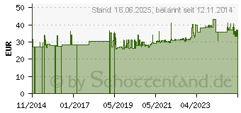 Preistrend fr Gedore 7112-10 Einsteckmaulschlssel SE 9x12 10 mm (7688630)