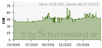 Preistrend fr Stanley Zangenset FatMax VDE 4-tlg. (4-84-489)