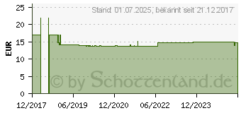 Preistrend fr Burg Wchter 39400 Schlossriegel (RS 110 C SB)