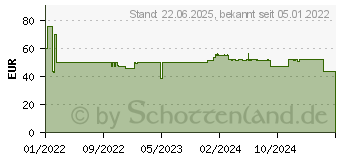 Preistrend fr Dymo LabelManager 210D (S0784430)