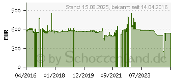 Preistrend fr Zebra DS3608-ER (DS3608-ER20003VZWW)