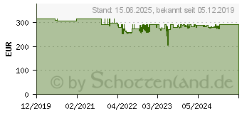 Preistrend fr celexon DK500 (1000010442)