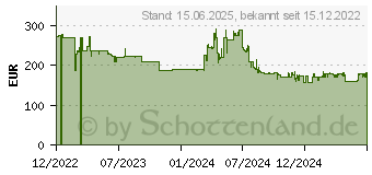 Preistrend fr EPSON Papierkassette - 500 Bltter in 1 Schubladen (Trays) (C12C937901)