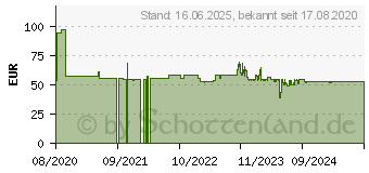 Preistrend fr Brother Heftklammern SR-100, original