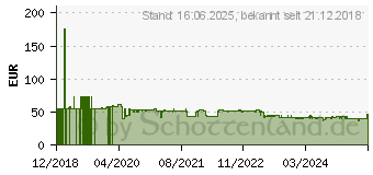 Preistrend fr Edding Toner ersetzt Brother TN-3430 Kompatibel Schwarz EDD-1066 (18-1066)