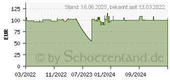 Preistrend fr XEROX Everyday Toner einzeln ersetzt HP 655A (CF451A) Cyan 10500 Seiten Kompatibel Toner (006R04344)