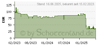 Preistrend fr Rapoo 9850M Deskset - Lila (00215387)