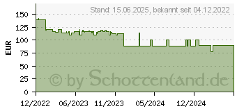 Preistrend fr Silverstone FARA 511Z (SST-FA511Z-BG)