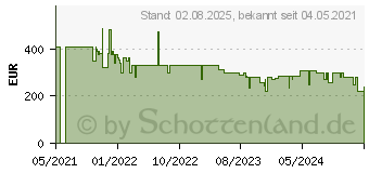 Preistrend fr Samsung ViewFinity S7 S27A704NWU 4K UHD (LS27A704NWUXEN)