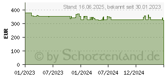 Preistrend fr AXIS M1075-L Box Netzwerkkamera, 2MP, IR-Beleuchtung (02350-001)