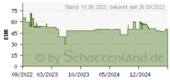 Preistrend fr Logilink SH0117 Wlan IP berwachungskamera 1920 x 1080 Pixel