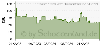 Preistrend fr Sandberg Streamer USB Webcam Pro Elite (134-39)