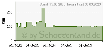 Preistrend fr Intellinet INT 713689 - 19 Wandgehuse, 4 HE + 2HE, Tiefe 170 mm